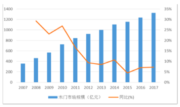 资料来源：中国产业信息网