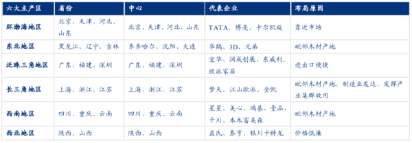 资料来源：中国产业信息网